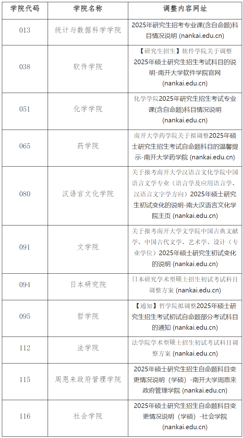 南开大学部分学院拟调整2025年考研专业目录自命题科目设置(图1)