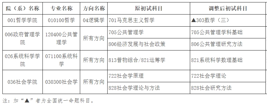 北京师范大学调整2025年全国硕士研究生招生考试初试科目(图1)