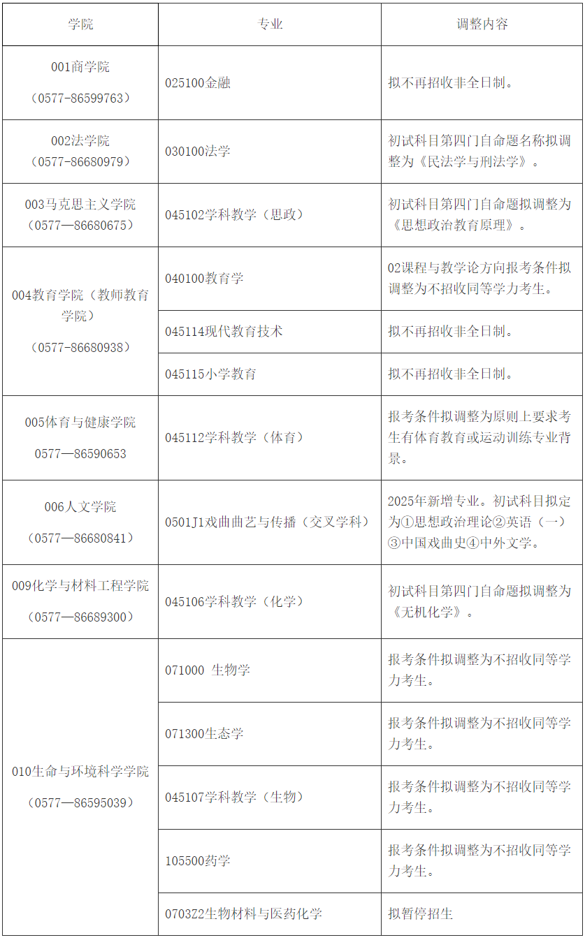 温州大学调整2025年硕士研究生初试科目(图1)