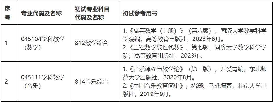 洛阳师范学院调整2025年考研初试部分专业科目和参考用书(图1)