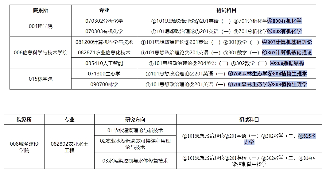 河北农业大学调整部分专业2025年考研初试科目(图1)