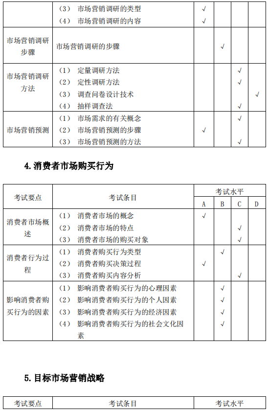 安庆师范大学2021年专升本市场营销专业课考试大纲(图6)