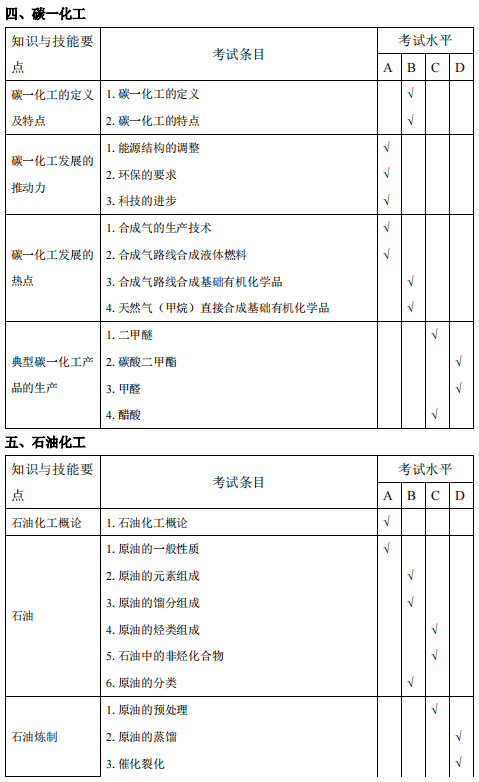 安庆师范大学2021年专升本化学工程与工艺专业考试大纲(图3)