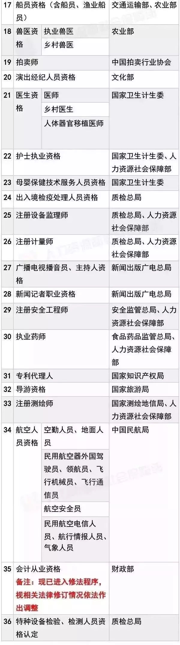 2019年可以入户广州的技能证书(图4)