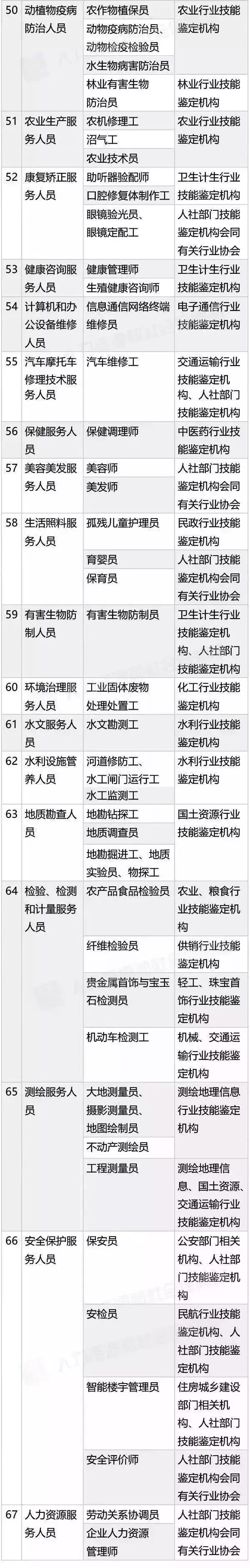 2019年可以入户广州的技能证书(图7)