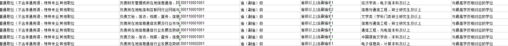 自考本科需要考取学士学位证吗(图2)