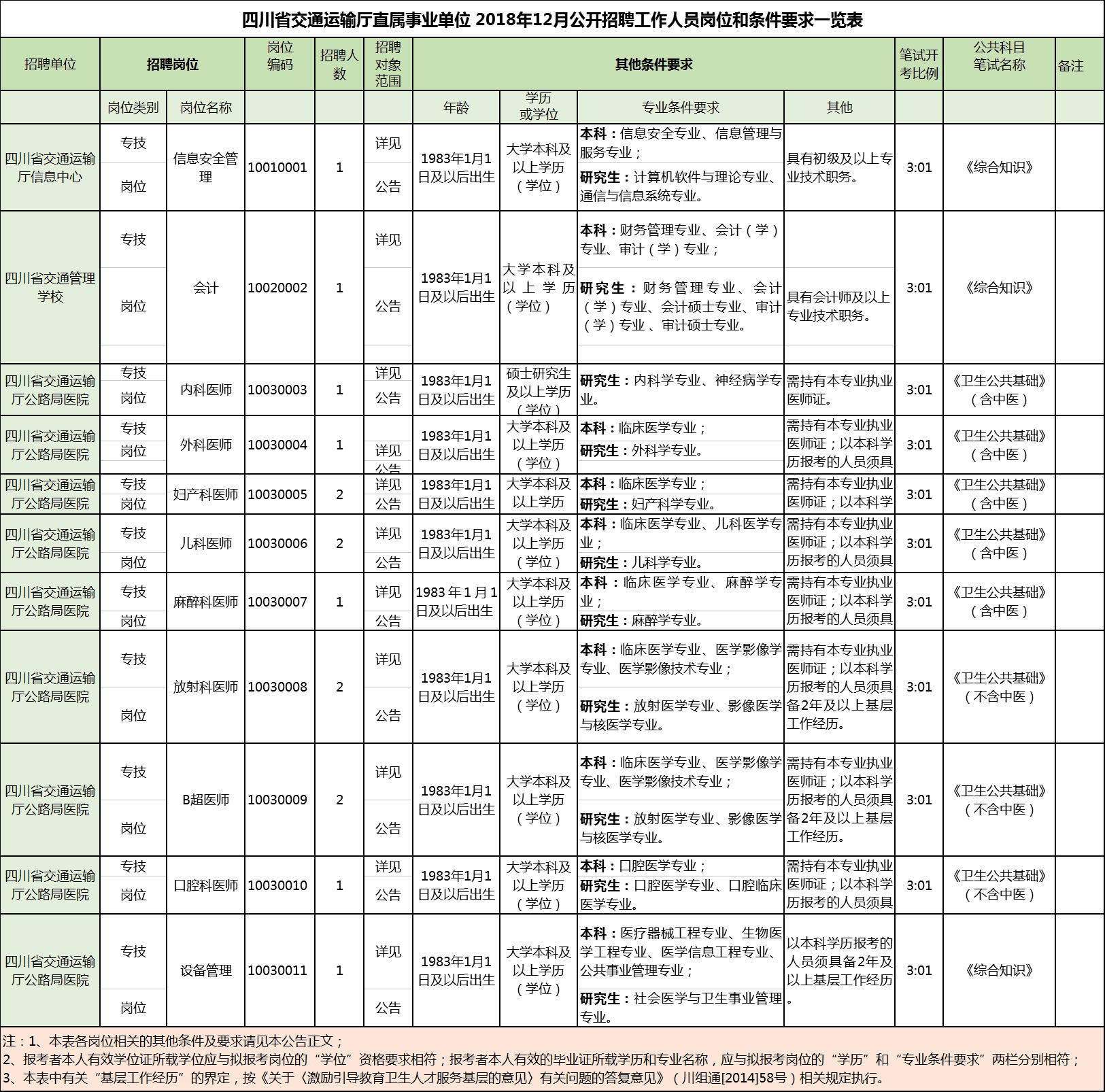 自考本科需要考取学士学位证吗(图3)