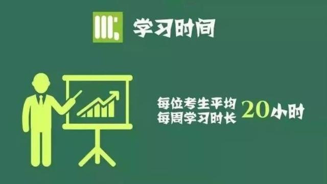 自考本科到底有没有用？用大数据说话