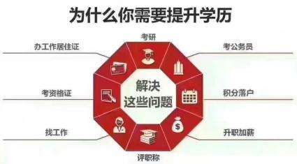 自考本科一共需要的费用?