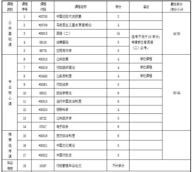 大专和本科的区别在哪里(图4)