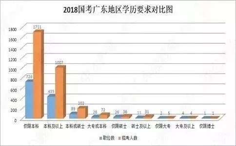 自考毕业可以从事什么工作(图2)