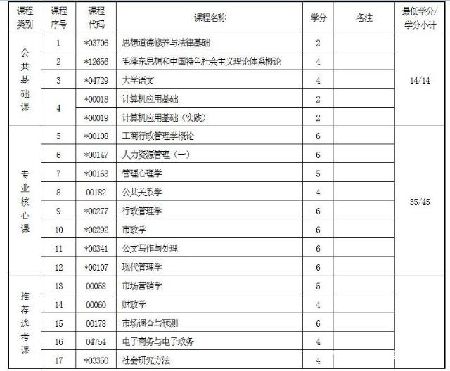 大专和本科的区别在哪里(图2)