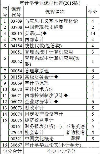 自考本科的专业和学校哪个更重要(图2)