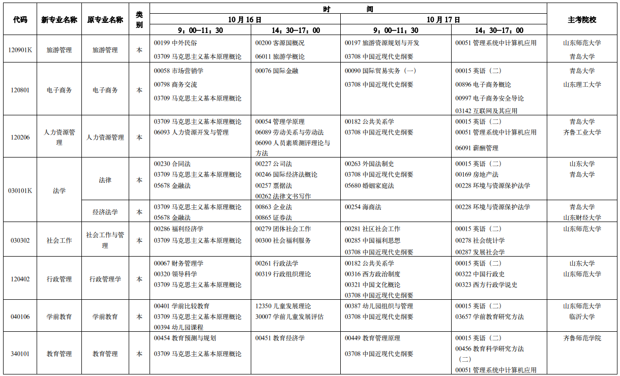 济南自考本科专业有哪些?(图3) image.png