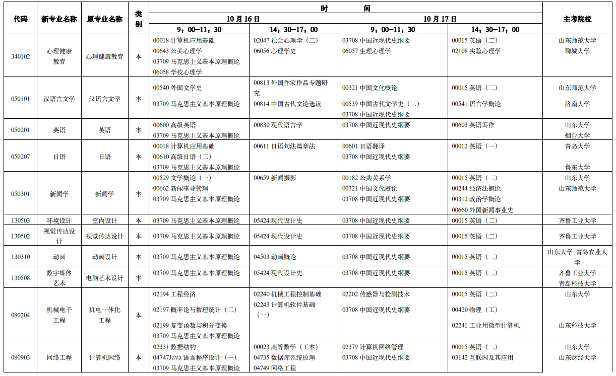 济南自考本科专业有哪些?(图4) image.png