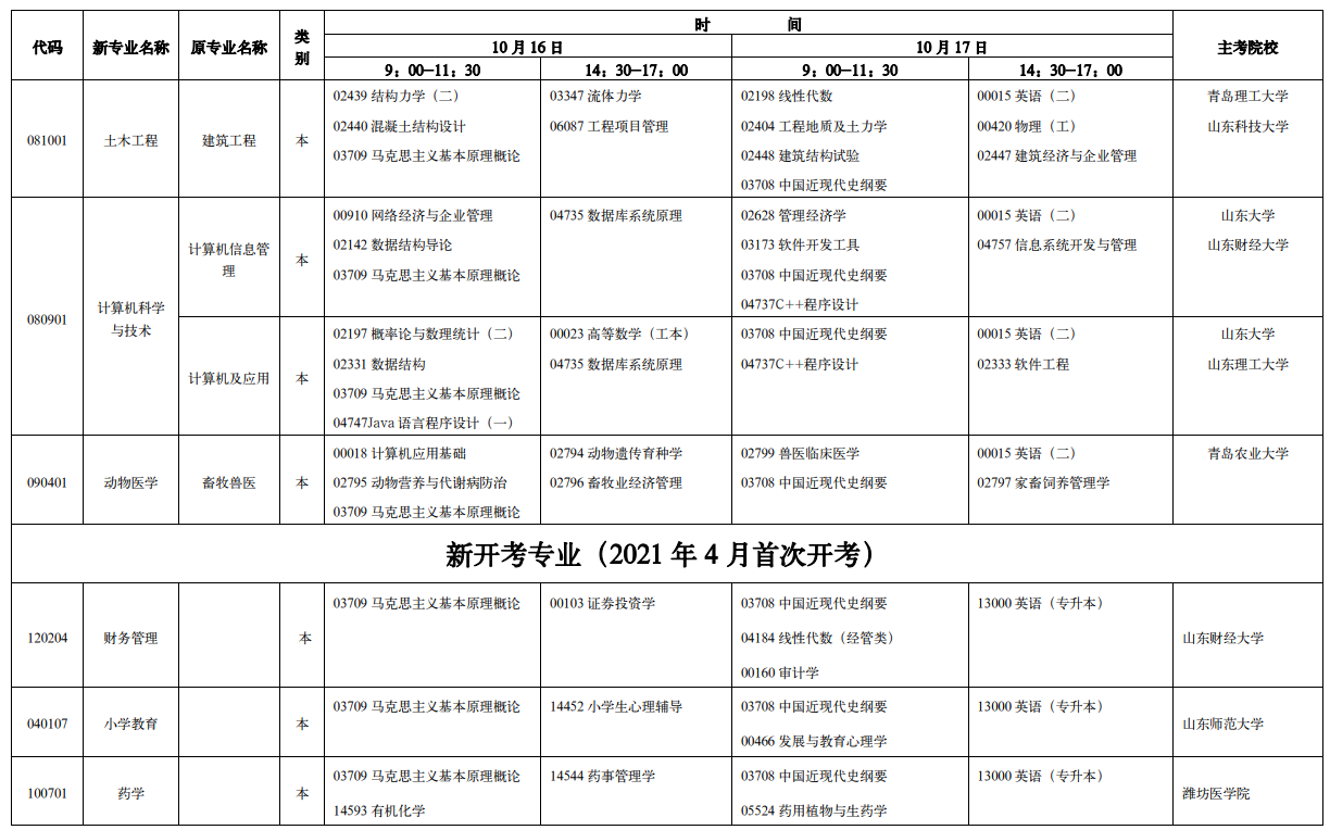 济南自考本科专业有哪些?(图5) image.png