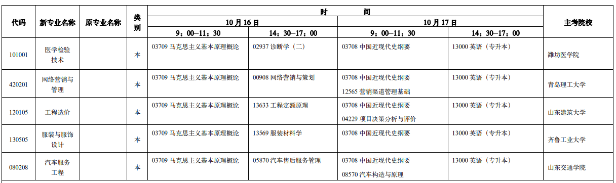 济南自考本科专业有哪些?(图6) image.png
