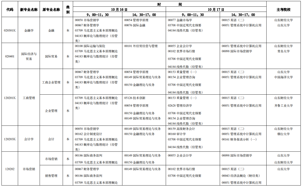 济南自考本科专业有哪些?(图2) image.png