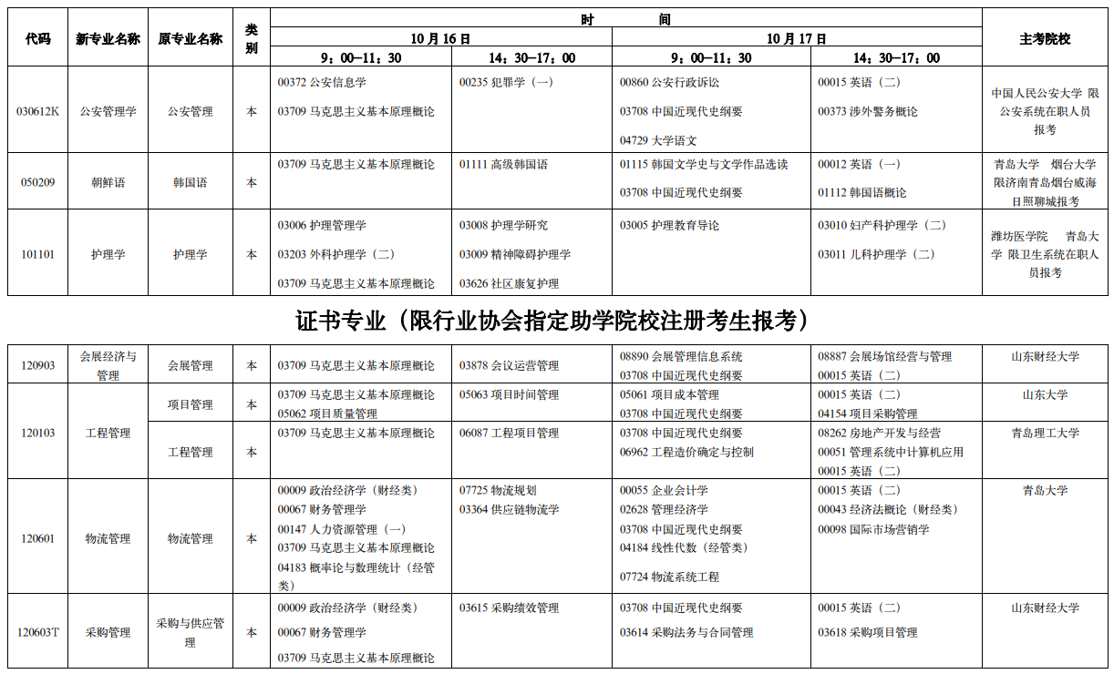 济南自考本科专业有哪些?(图7) image.png