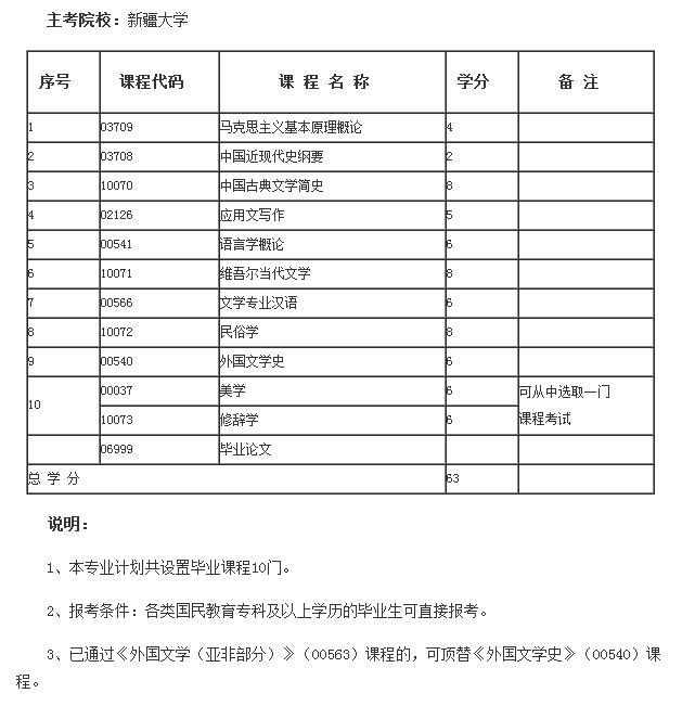 新疆大学自考专升本专业有哪些?(图2) 新疆大学语言文学(维文)课程.jpg