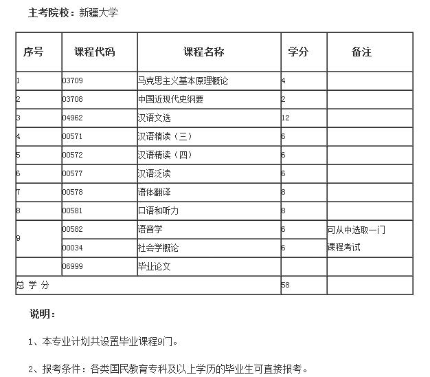 新疆大学自考专升本专业有哪些?(图3) 新疆大学汉语言翻译专业课程.jpg