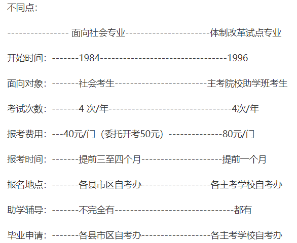 福州自考体制改革试点与社会自考有相同之处吗?(图2) image.png