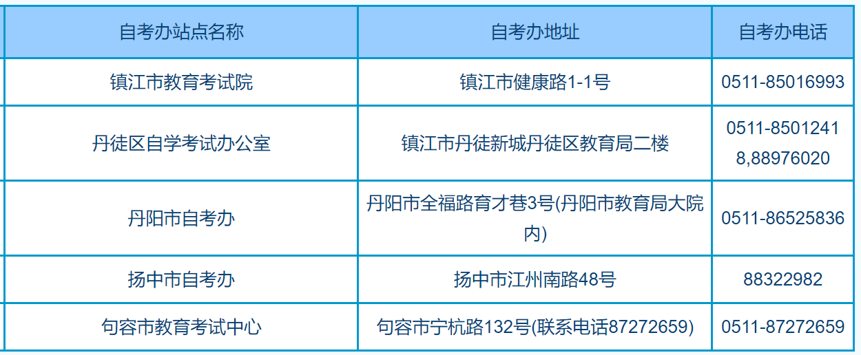 镇江自考报名地址在哪里?(图2) image.png
