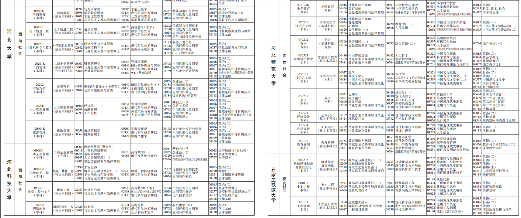雄县自考在哪报名?(图4) image.png