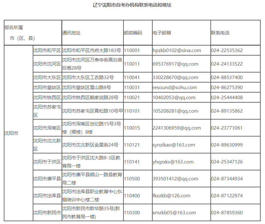沈阳自考学校有哪些?(图2) image.png