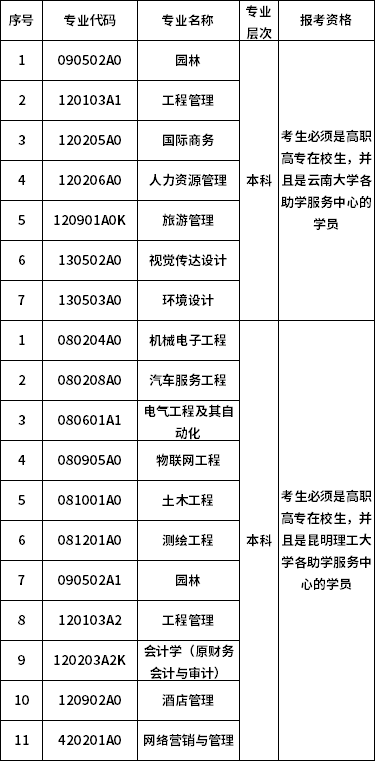 2021年10月云南省自考网上报名公告(图1)