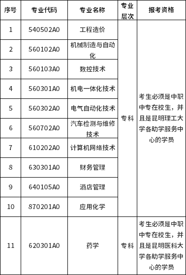 2021年10月云南省自考网上报名公告(图2)