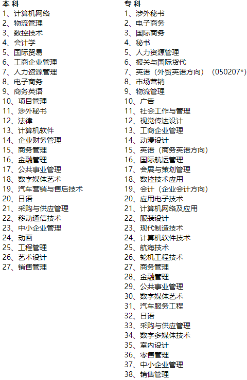 集美大学自考专业有哪些?(图2) image.png