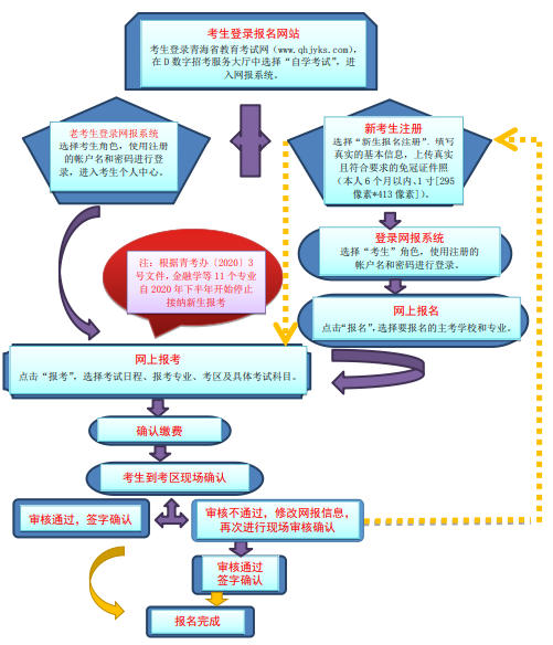 青海省高等教育自学考试网上报名报考操作指南