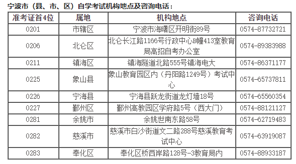宁波自考中心在哪里报名?(图2) image.png