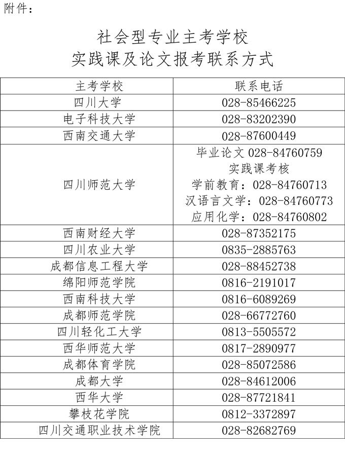四川各主考院校联系电话.png