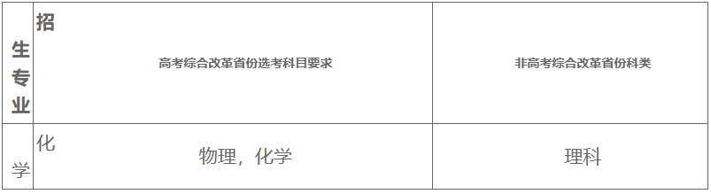 湖南大学2025年强基计划招生简章公示！附招生专业、分数线(图2)