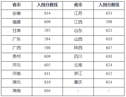 重庆大学2025年强基计划招生简章公示！附招生专业、分数线(图3)