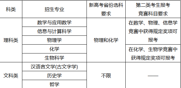 南京大学2025年强基计划招生简章公示！附招生专业、分数线(图2)