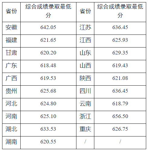 重庆大学2025年强基计划招生简章公示！附招生专业、分数线(图4)
