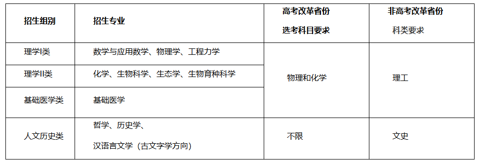 浙江大学2025年强基计划招生简章公示！附招生专业、分数线(图2)
