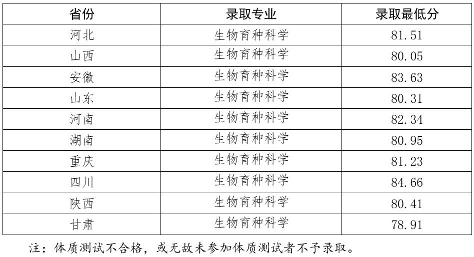 西北农林科技大学2025年强基计划招生简章公示！附招生专业、分数线(图4)