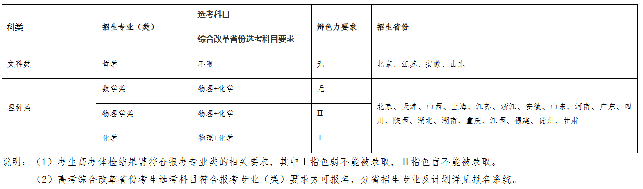 东南大学2025年强基计划招生简章公示！附招生专业、分数线(图2)