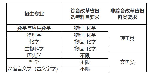 南开大学2025年强基计划招生简章公示！附招生专业、分数线(图2)