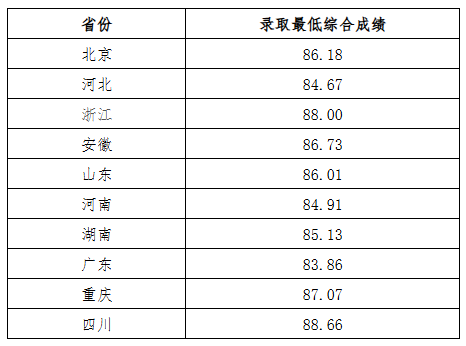 电子科技大学2025年强基计划招生简章公示！附招生专业、分数线(图4)