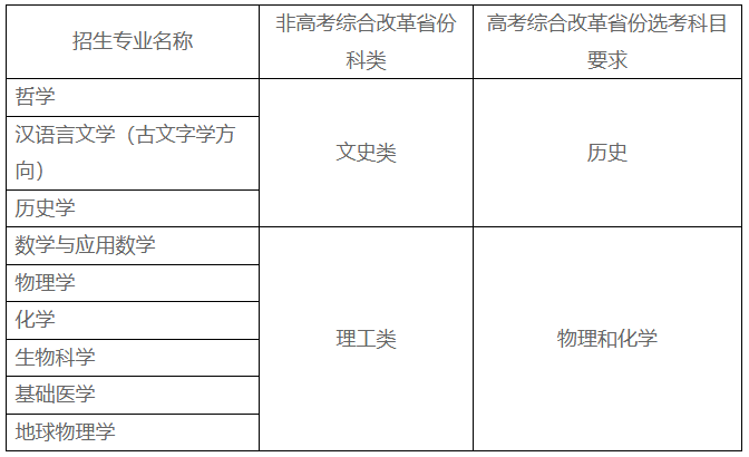 武汉大学2025年强基计划招生简章公示！附招生专业、分数线(图2)