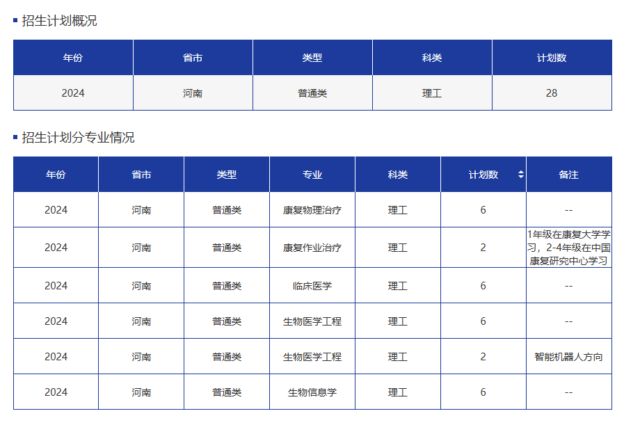 青岛康复大学2025年招生简章：招什么专业？(图3)