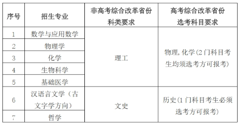 华中科技大学2025年强基计划招生简章公示！附招生专业、分数线(图2)