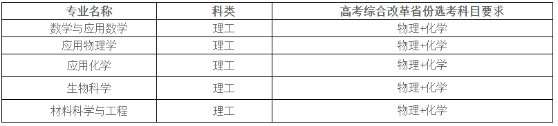 中南大学2025年强基计划招生简章公示！附招生专业、分数线(图2)
