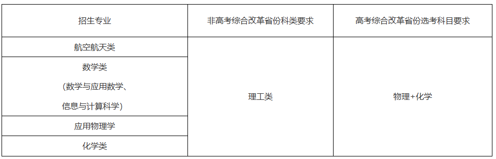 西北工业大学2025年强基计划招生简章公示！附招生专业、分数线(图2)