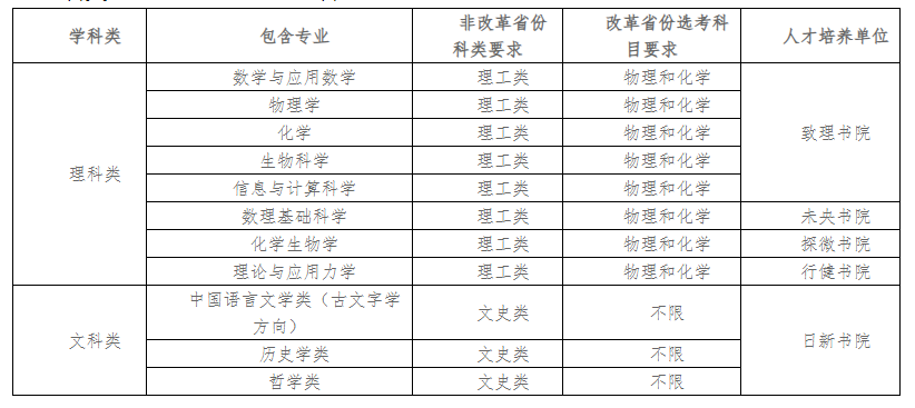 清华大学2025年强基计划招生简章公示！附招生专业、分数线(图2)